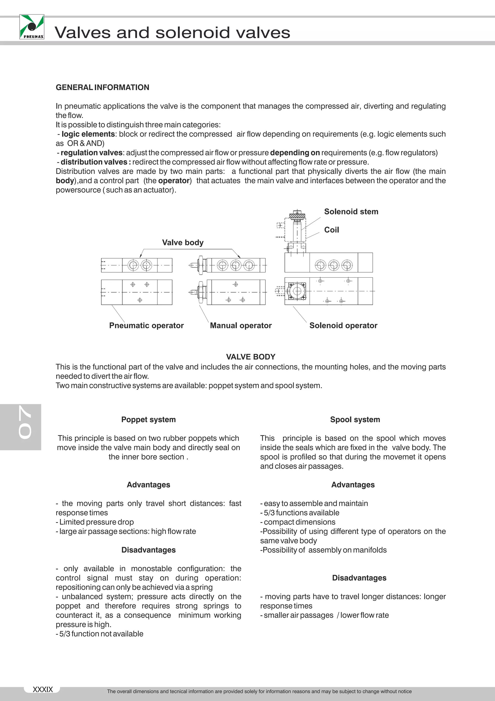 Pneumax pdf