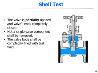 Hindle Shell Test Valves and Testing .pdf