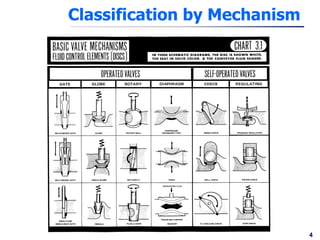 Valves and Testing .pdf