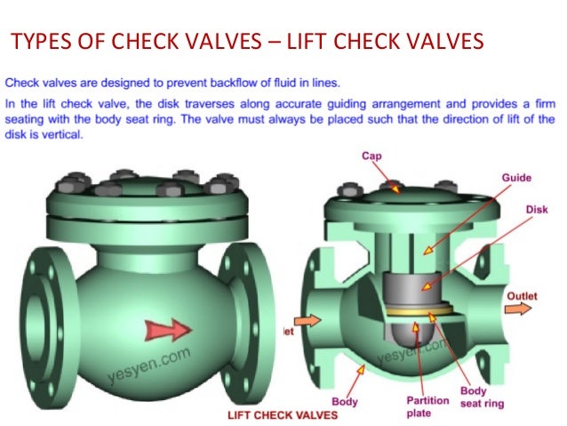 Check Valve Types >> Valves And Types Deataildescription Check Valve Types >> Valves And Types Deataildescription