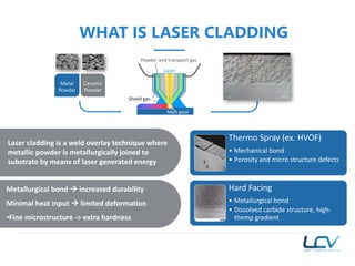 Thermo Spray (ex. HVOF)
• Mechanical bond
• Porosity and micro structure defects
Hard Facing
• Metallurgical bond
• Dissolved carbide structure, high-
themp gradient
WHAT IS LASER CLADDING
Metal
Powder
Ceramic
Powder
Powder and transport gas
Laser
Melt pool
Shield gas
Laser cladding is a weld overlay technique where
metallic powder is metallurgically joined to
substrate by means of laser generated energy
Metallurgical bond  increased durability
Minimal heat input  limited deformation
•Fine microstructure -> extra hardness
 