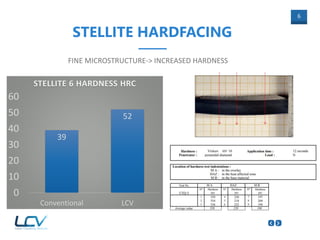 6
STELLITE HARDFACING
FINE MICROSTRUCTURE-> INCREASED HARDNESS
39
52
0
10
20
30
40
50
60
Conventional LCV
STELLITE 6 HARDNESS HRC
 