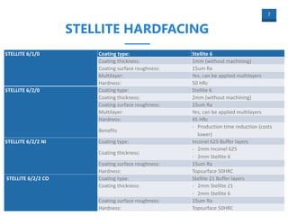 7
STELLITE HARDFACING
STELLITE 6/1/0 Coating type: Stellite 6
Coating thickness: 1mm (without machining)
Coating surface roughness: 15um Ra
Multilayer: Yes, can be applied multilayers
Hardness: 50 HRc
STELLITE 6/2/0 Coating type: Stellite 6
Coating thickness: 2mm (without machining)
Coating surface roughness: 15um Ra
Multilayer: Yes, can be applied multilayers
Hardness: 45 HRc
Benefits
- Production time reduction (costs
lower)
STELLITE 6/2/2 NI Coating type: Inconel 625 Buffer layers
Coating thickness:
- 2mm Inconel 625
- 2mm Stellite 6
Coating surface roughness: 15um Ra
Hardness: Topsurface 50HRC
STELLITE 6/2/2 CO Coating type: Stellite 21 Buffer layers
Coating thickness: - 2mm Stellite 21
- 2mm Stellite 6
Coating surface roughness: 15um Ra
Hardness: Topsurface 50HRC
 