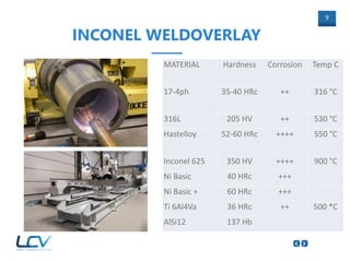 9
INCONEL WELDOVERLAY
MATERIAL Hardness Corrosion Temp C
17-4ph 35-40 HRc ++ 316 °C
316L 205 HV ++ 530 °C
Hastelloy 52-60 HRc ++++ 550 °C
Inconel 625 350 HV ++++ 900 °C
Ni Basic 40 HRc +++
Ni Basic + 60 HRc +++
Ti 6Al4Va 36 HRc ++ 500 *C
AlSi12 137 Hb
 