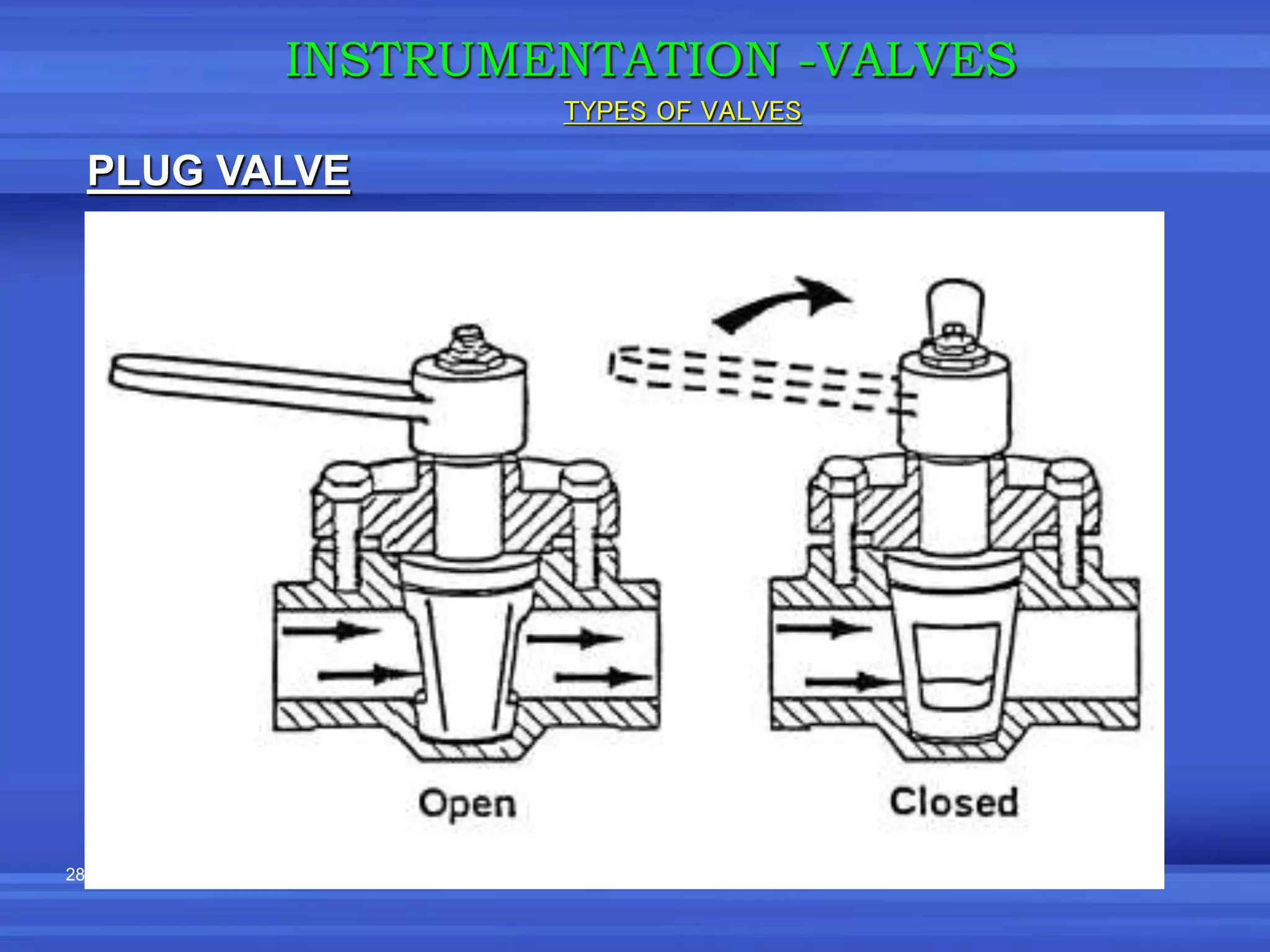28
TYPES OF VALVES
PLUG VALVE
INSTRUMENTATION -VALVES
 