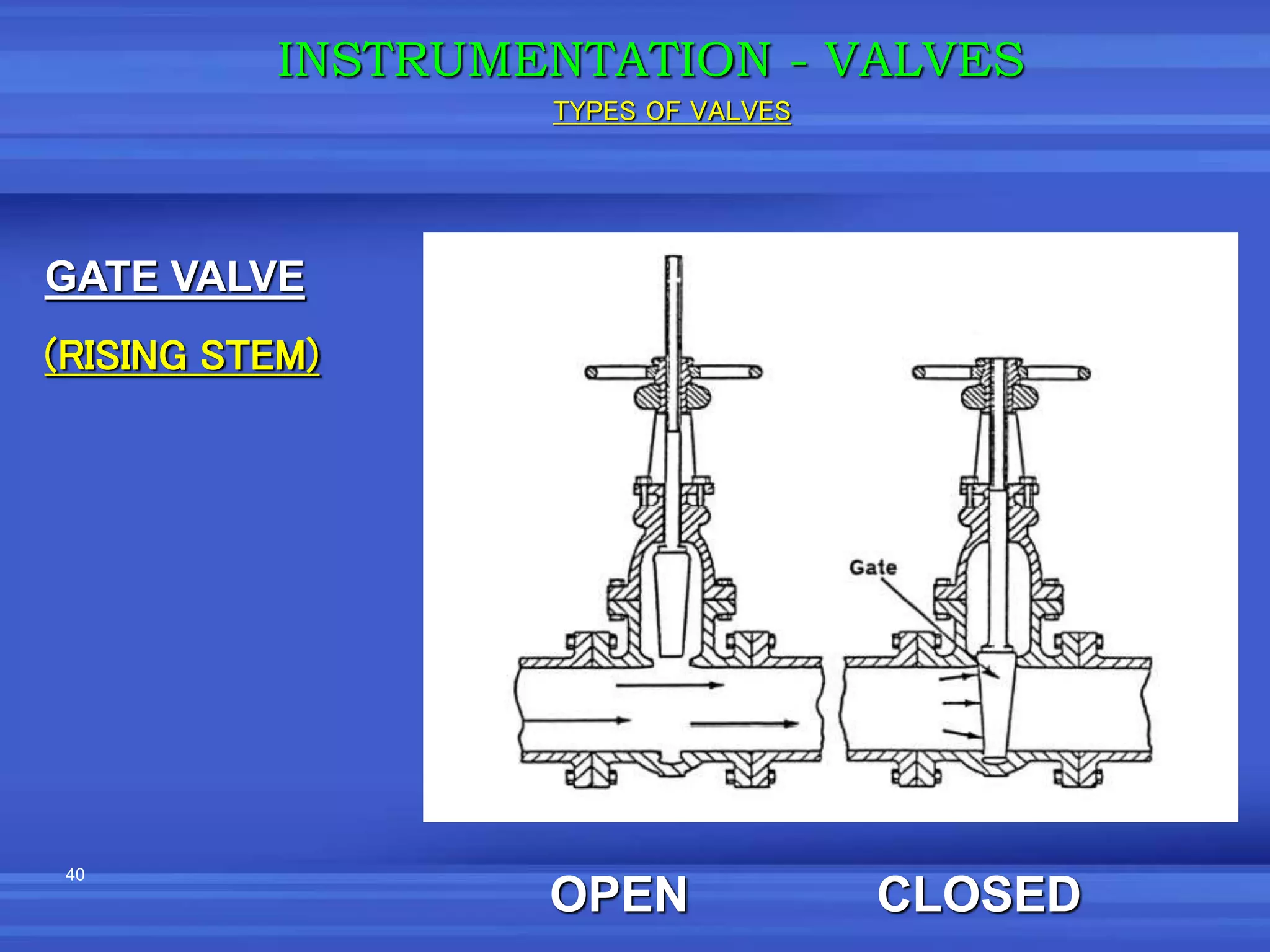 40
GATE VALVE
(RISING STEM)
OPEN CLOSED
INSTRUMENTATION - VALVES
TYPES OF VALVES
 