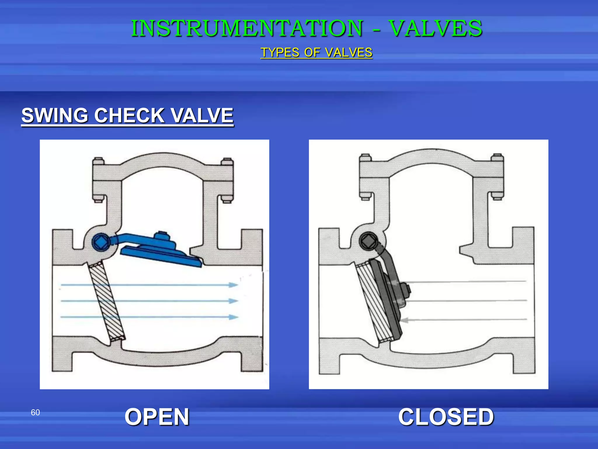 60
SWING CHECK VALVE
OPEN CLOSED
INSTRUMENTATION - VALVES
TYPES OF VALVES
 