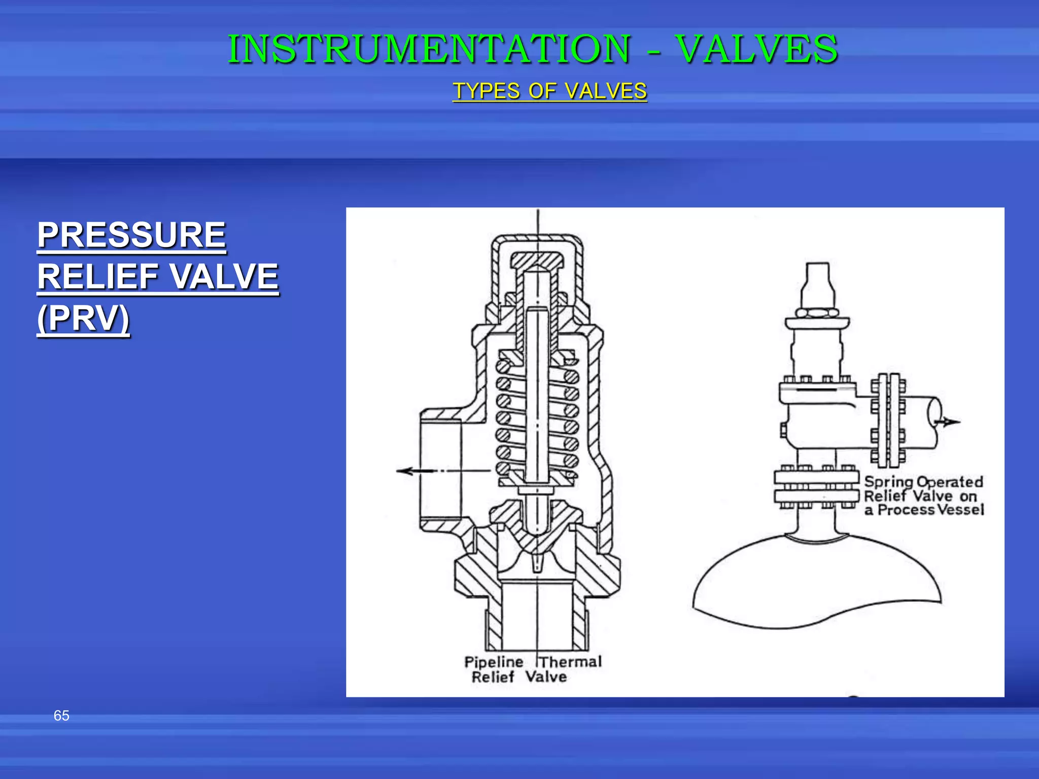 65
PRESSURE
RELIEF VALVE
(PRV)
INSTRUMENTATION - VALVES
TYPES OF VALVES
 