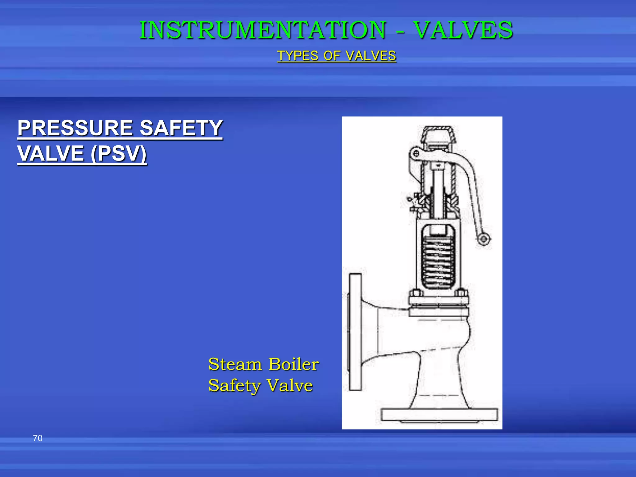 70
PRESSURE SAFETY
VALVE (PSV)
INSTRUMENTATION - VALVES
Steam Boiler
Safety Valve
TYPES OF VALVES
 