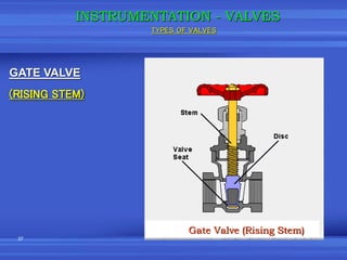 Cas Valve Rising Main Valves_Control valve_Actuators.ppt