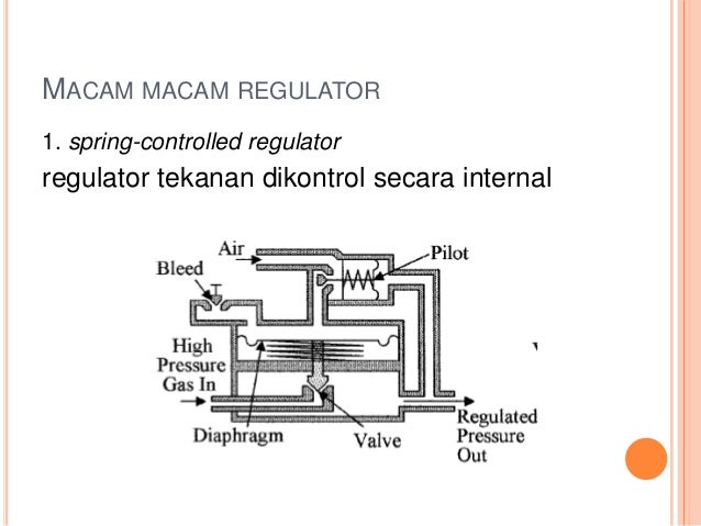 Valve Sebagai Aktuator