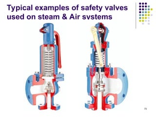Valve Examples Simple valves types and description eng. Ahmed deyab.ppt