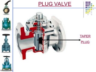 valves types and description eng. Ahmed deyab.ppt