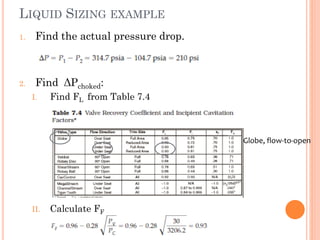 LIQUID SIZING EXAMPLE
1. Find the actual pressure drop.
2. Find ΔPchoked:
I. Find FL from Table 7.4
II. Calculate FF
Globe, flow-to-open
 