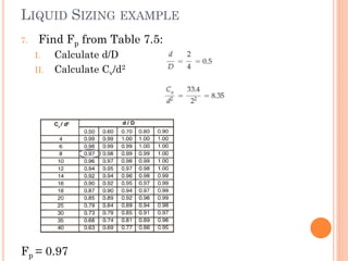 LIQUID SIZING EXAMPLE
7. Find Fp from Table 7.5:
I. Calculate d/D
II. Calculate Cv/d2
Fp = 0.97
 