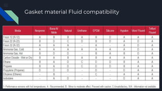 Valves Materials - part 2 | PDF