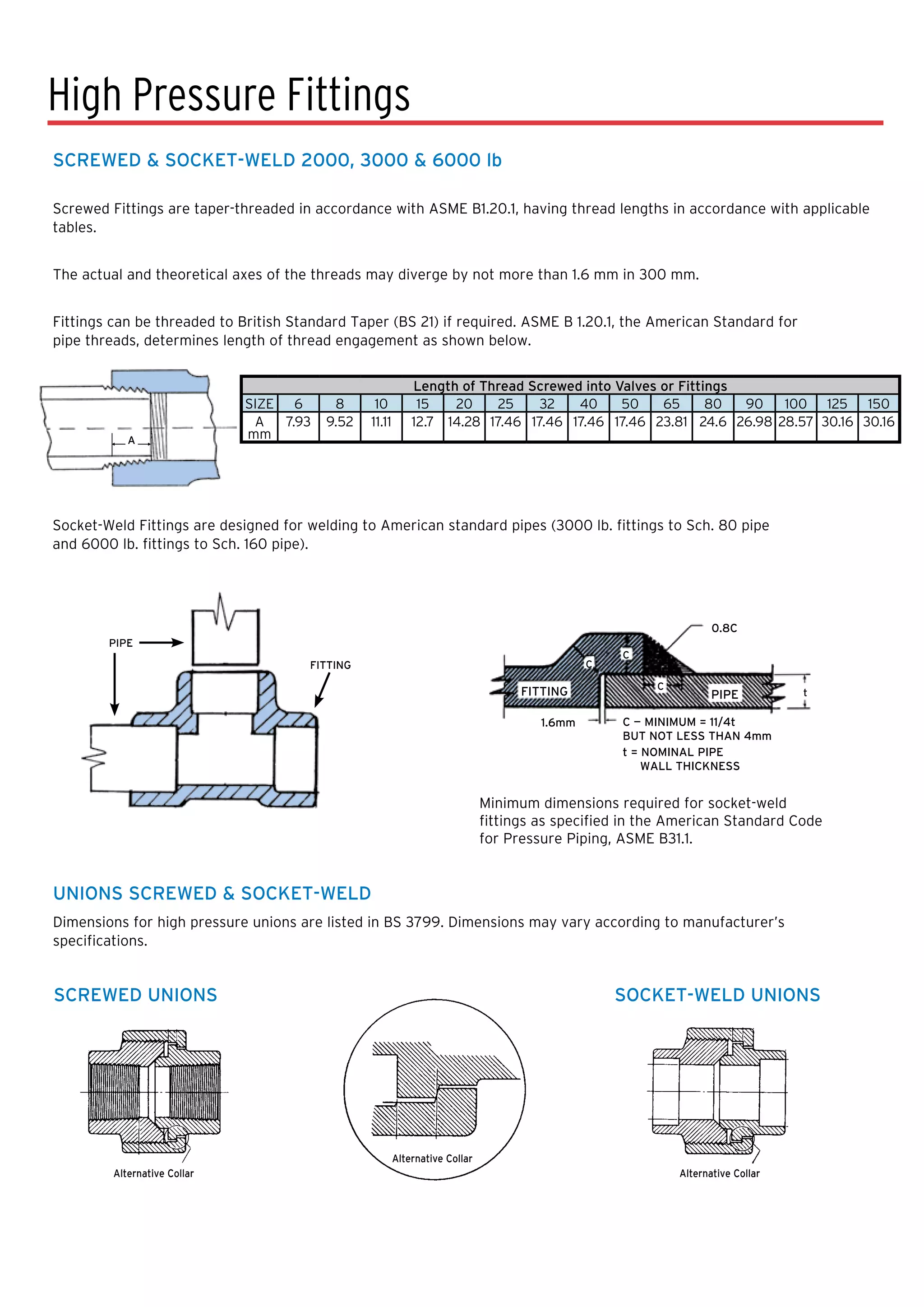 Valves pipe fittings | PDF