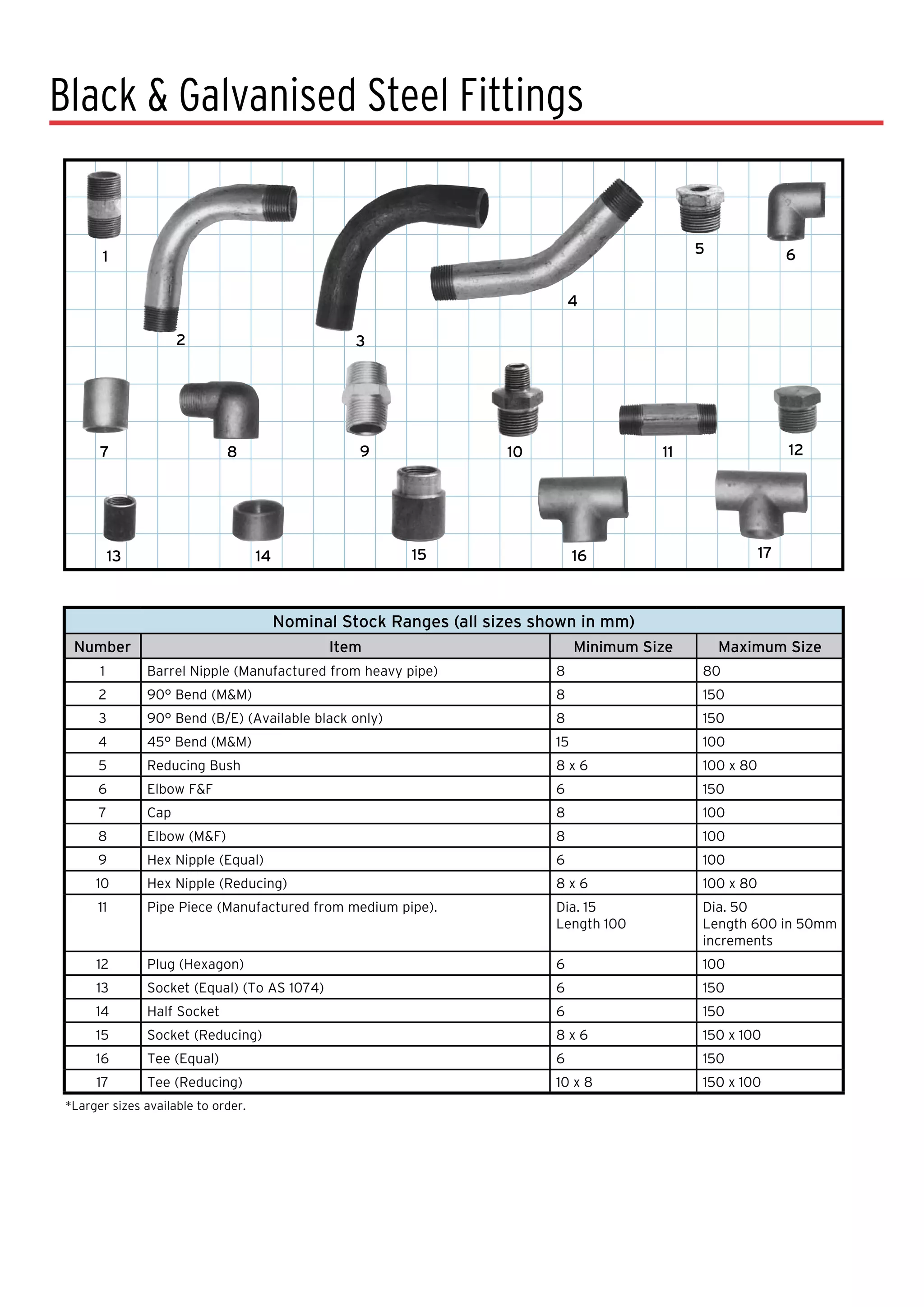 Valves pipe fittings | PDF