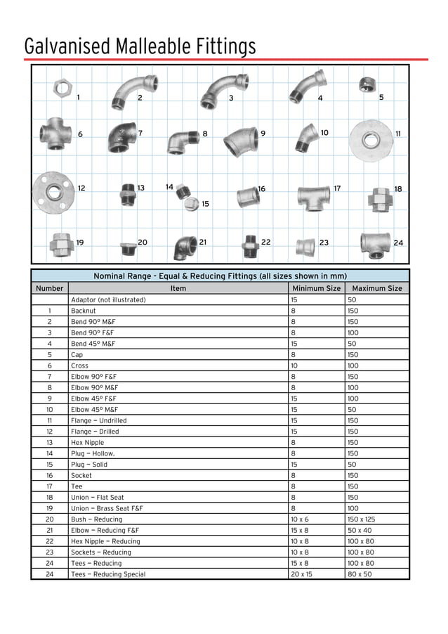 Valves pipe fittings | PDF