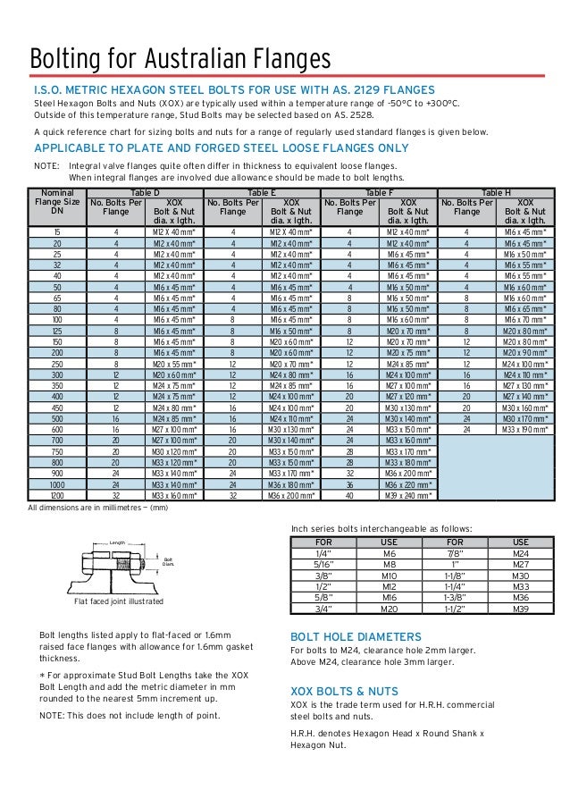 Stud Bolt Size Chart In Mm