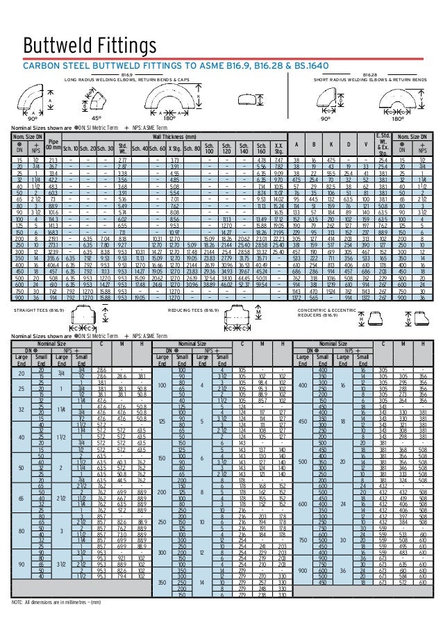 pipe nominal steel sizes pipe Valves fittings