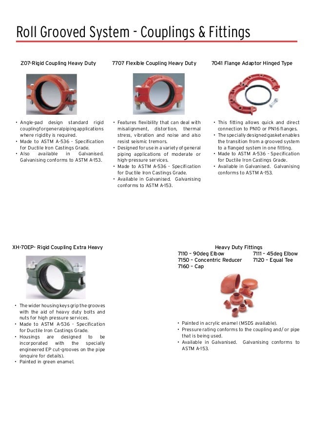 Cap Malleable Galv 1in Worldwide Sourcing 18-1G