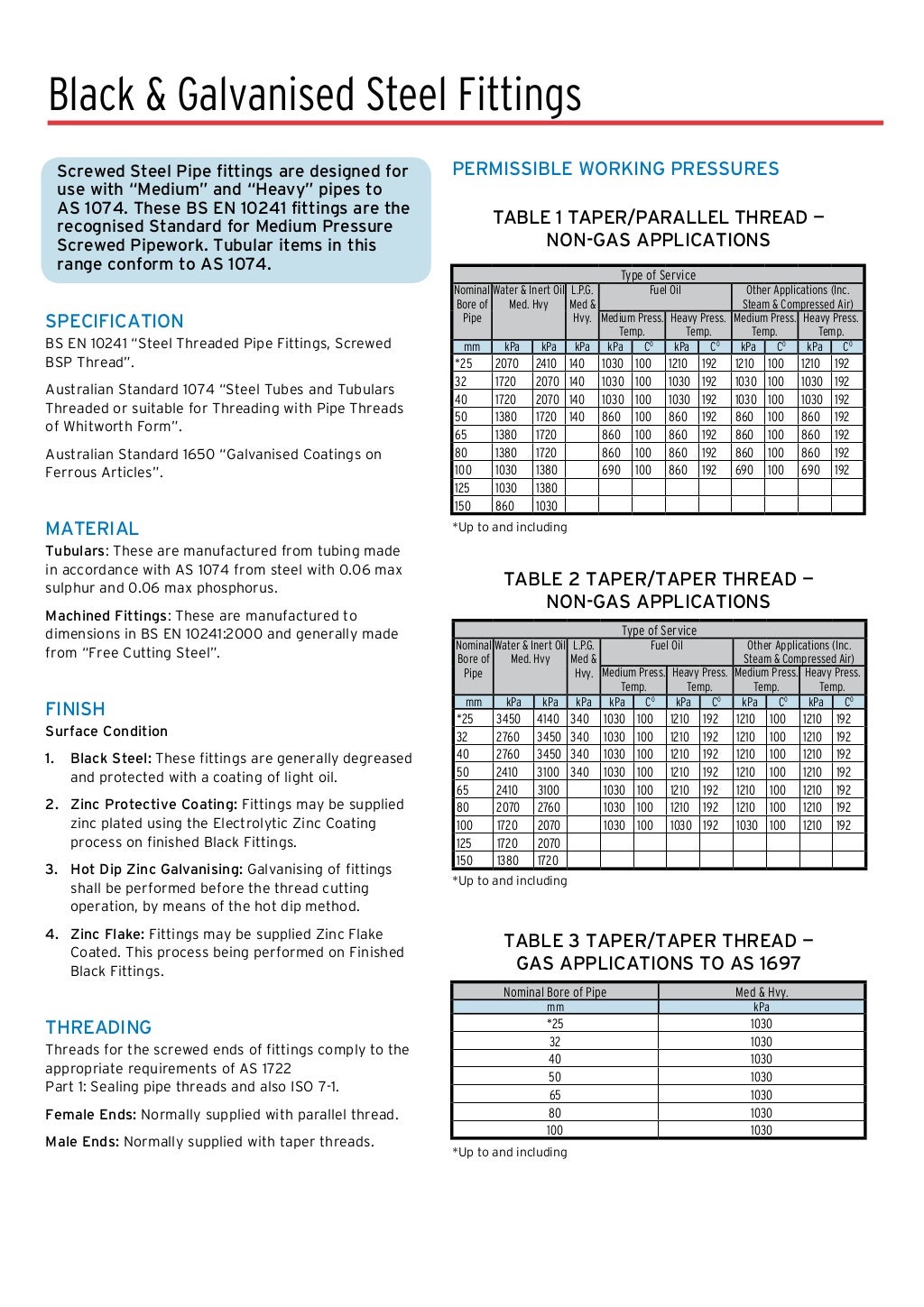 Valves pipe fittings