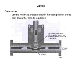 Valvespiping 150416183623-conversion-gate01 | PPT