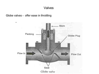 Valvespiping 150416183623-conversion-gate01 | PPT