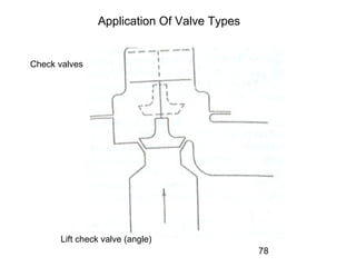 Valvespiping 150416183623-conversion-gate01 | PPT