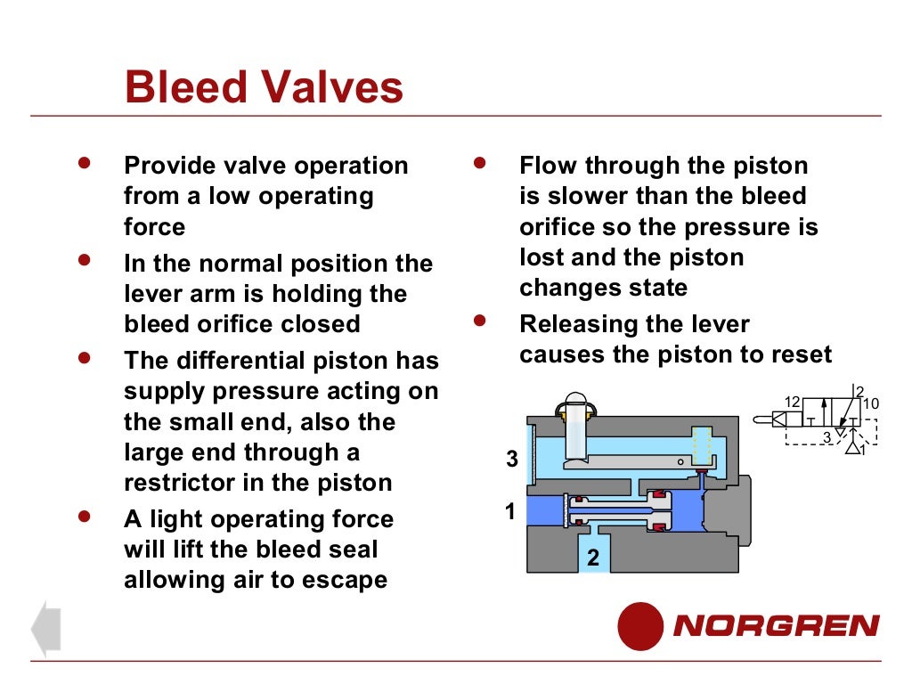 Pneumatic valves