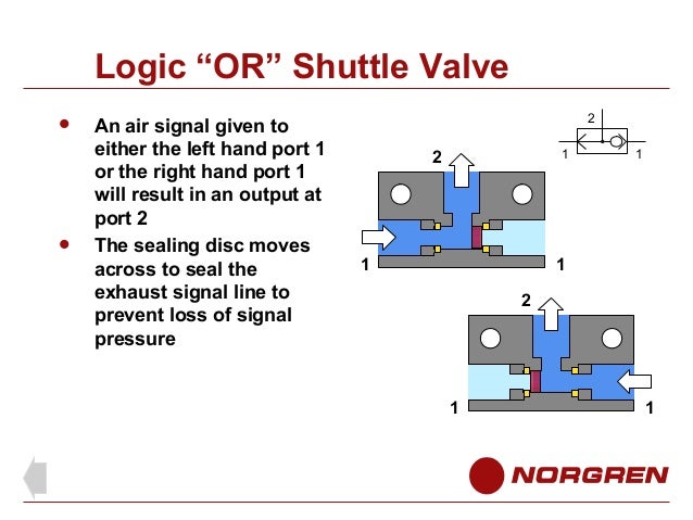 3 valve way hydraulic Pneumatic valves 3 valve way hydraulic Pneumatic valves