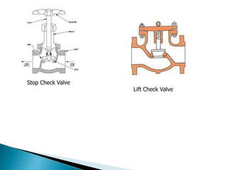 Stop Check Valve
                   Lift Check Valve
 