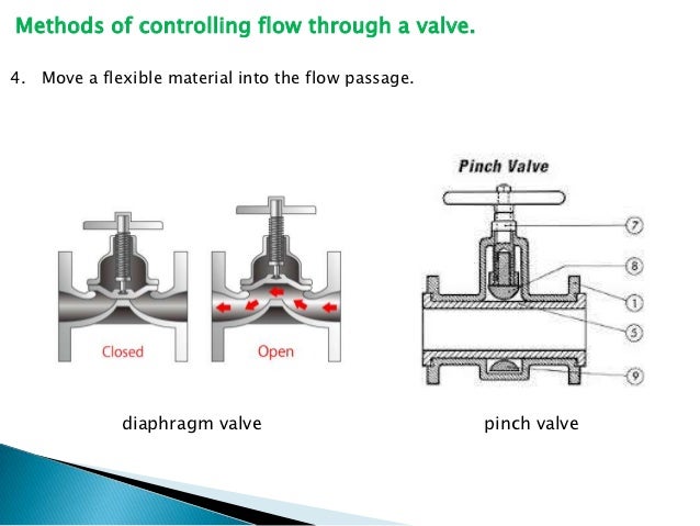 Valves presentation