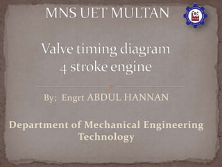 By; Engrt ABDUL HANNAN
Department of Mechanical Engineering
Technology
 