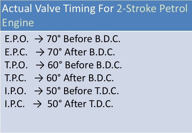 Valve Timing Diagram For Four Stroke Two Stroke Diesel Petrol