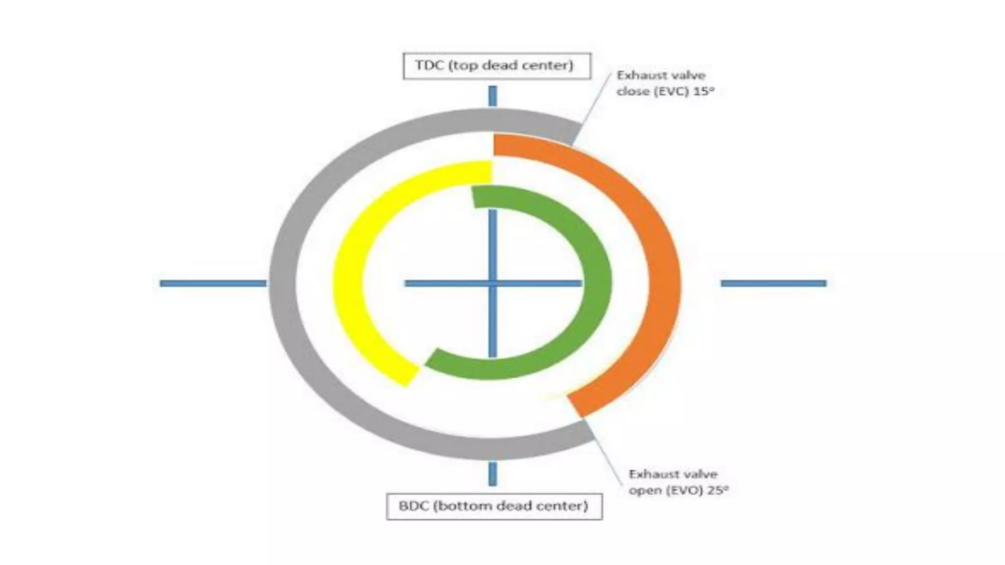 Valve timing diagram of four stroke diesel engine | PDF