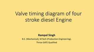 Valve timing diagram of four
stroke diesel Engine
Rampal Singh
B.E. (Mechanical), M.Tech (Production Engineering),
Thrice GATE Qualified
 