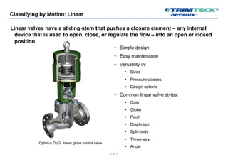 - 17 -
Classifying by Motion: Linear
Linear valves have a sliding-stem that pushes a closure element – any internal
device that is used to open, close, or regulate the flow – into an open or closed
position
• Simple design
• Easy maintenance
• Versatility in:
• Sizes
• Pressure classes
• Design options
• Common linear valve styles:
• Gate
• Globe
• Pinch
• Diaphragm
• Split-body
• Three-way
• Angle
Optimux OpGL linear globe control valve
 