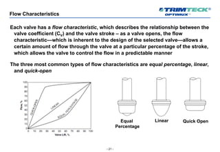 - 21 -
Flow Characteristics
Each valve has a flow characteristic, which describes the relationship between the
valve coefficient (CV) and the valve stroke – as a valve opens, the flow
characteristic—which is inherent to the design of the selected valve—allows a
certain amount of flow through the valve at a particular percentage of the stroke,
which allows the valve to control the flow in a predictable manner
The three most common types of flow characteristics are equal percentage, linear,
and quick-open
Equal
Percentage
Linear Quick Open
 