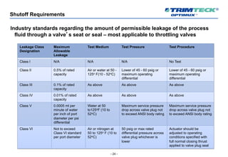 - 24 -
Shutoff Requirements
Industry standards regarding the amount of permissible leakage of the process
fluid through a valve’s seat or seal – most applicable to throttling valves
Leakage Class
Designation
Maximum
Allowable
Leakage
Test Medium Test Pressure Test Procedure
Class I N/A N/A N/A No Test
Class II 0.5% of rated
capacity
Air or water at 50 -
125o F(10 - 52oC)
Lower of 45 - 60 psig or
maximum operating
differential
Lower of 45 - 60 psig or
maximum operating
differential
Class III 0.1% of rated
capacity
As above As above As above
Class IV 0.01% of rated
capacity
As above As above As above
Class V 0.0005 ml per
minute of water
per inch of port
diameter per psi
differential
Water at 50
to125oF (10 to
52oC)
Maximum service pressure
drop across valve plug not
to exceed ANSI body rating
Maximum service pressure
drop across valve plug not
to exceed ANSI body rating
Class VI Not to exceed
Class VI standard
per port diameter
Air or nitrogen at
50 to 125o F (10 to
52oC)
50 psig or max rated
differential pressure across
valve plug whichever is
lower
Actuator should be
adjusted to operating
conditions specified with
full normal closing thrust
applied to valve plug seal
 