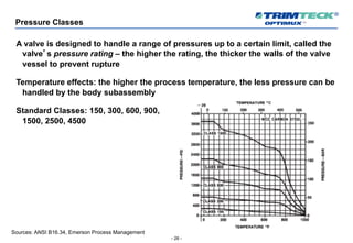 - 26 -
Pressure Classes
A valve is designed to handle a range of pressures up to a certain limit, called the
valve’s pressure rating – the higher the rating, the thicker the walls of the valve
vessel to prevent rupture
Temperature effects: the higher the process temperature, the less pressure can be
handled by the body subassembly
Standard Classes: 150, 300, 600, 900,
1500, 2500, 4500
Sources: ANSI B16.34, Emerson Process Management
 
