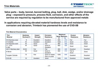 - 29 -
Trim Materials
Valve parts – body, bonnet, bonnet bolting, plug, ball, disk, wedge, and/or drainage
plug – exposed to pressure, process fluid, corrosion, and other effects of the
service are required by regulation to be manufactured from approved metals
In applications requiring elevated material hardness levels and resistance to
corrosion and abrasion, Trimteck has pioneered the use of CVD-5B
Trim Material Characteristics
 