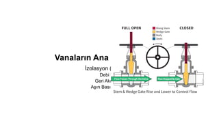 Comprehensive Guide to Industrial Valves: Types, Functions, and ...