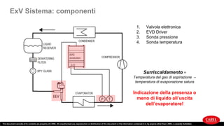 Valvola Di Collegamento Valvola Di Prelievo 1/4" SAE Refrigerante Refco A33010