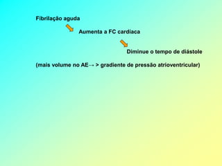 Fibrilação aguda

               Aumenta a FC cardíaca


                                 Diminue o tempo de diástole

(mais volume no AE→ > gradiente de pressão atrioventricular)
 