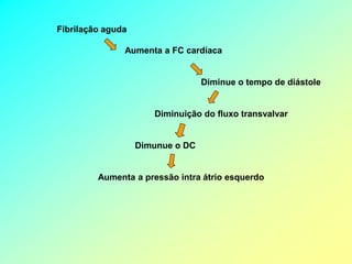 Fibrilação aguda

               Aumenta a FC cardíaca


                                  Diminue o tempo de diástole


                      Diminuição do fluxo transvalvar


                   Dimunue o DC


         Aumenta a pressão intra átrio esquerdo
 