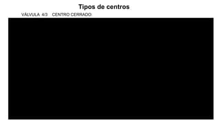 VÁLVULA 4/3 CENTRO CERRADO:
Tipos de centros
 