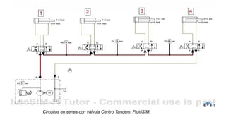 Circuitos en series con válvula Centro Tandem. FluidSIM.
 