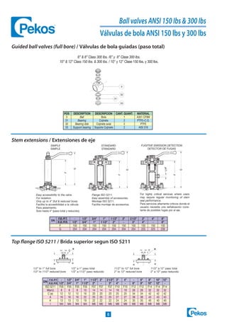 - 1/2” 3/4” 1” 11/2” 2” 21/2” 3” 4” - 6” 8” 10” 12”
1/2” 3/4” 1” 11/2” 2” - 3” 4” - 6” 8” 10” 12” -
ISO 5211 F05 F05 F05 F05 F07 F07 F07 F10 F10 F12 F12 F14 F14 F14
M(e/c) 8 8 8 10 14 14 14 19 19 26 26 32 32 32
C (ø) 12 12 12 16 20 20 20 25 25 34 34 42 42 42
A 16 16 16 22 25 25 25 27 27 38 38 43 43 43
K 13 13 13 19 22 22 22 24 24 35 35 40 40 40
I M4 M4 M4 M4 M6 M6 M6 M8 M8 M8 M8 M8 M8 M8
DN
F.B./P.T.
R.B./P.R.
5
Ball valves ANSI 150 Ibs & 300 Ibs
Válvulas de bola ANSI 150 lbs y 300 lbs
Guided ball valves (full bore) / Válvulas de bola guiadas (paso total)
Stem extensions / Extensiones de eje
Top flange ISO 5211 / Brida superior segun ISO 5211
6” & 8” Class 300 Ibs. /6” y 8” Clase 300 Ibs.
10” & 12” Class 150 Ibs. & 300 lbs. / 10” y 12” Clase 150 Ibs. y 300 lbs.
POS DESCRIPTION DESCRIPCION CANT. QUANT. MATERIAL
3 Ball Bola 1 A351 CF8M
31 Bearing Cojinete 2 PTFE+C.G.
32 Bearing disk Cojinete axial 2 PTFE
33 Support bearing Soporte Cojinete 2 AISI 316
F.B./P.T. - 1/2” 3/4” 1” 11/2” 2” 21/2” 3” 4” 6”
R.B./P.R. 1/2” 3/4” 1” 11/2” 2” - 3” 4” - 6”
F 150 150 150 150 150 150 150 150 150 150
G 204 204 204 204 204 204 204 225 225 239
SIMPLE
SIMPLE
STANDARD
STANDARD
FUGITIVE EMISSION DETECTION
DETECTOR DE FUGAS
Easy accessibility to the valve.
For isolation.
Only up to 4” (full & reduced bore).
Facilita la accesibilidad a la válvula.
Para aislamiento.
Solo hasta 4” (paso total y reducido).
1/2” to 1” full bore
1/2” to 11/2” reduced bore
1/2” a 1” paso total
1/2” a 11/2” paso reducido
Flange ISO 5211.
Easy assembly of accessories.
Montaje ISO 5211.
Facilita montaje de accesorios.
For highly critical services where users
may require regular monitoring of stem
seal performance.
Para servicios altamente críticos donde el
usuario necesita una señalización cons-
tante de posibles fugas por el eje.
11/2” to 12” full bore
2” to 12” reduced bore
11/2” a 12” paso total
2” a 12” paso reducido
DN
2
Ball valves ANSI 150 Ibs & 300 Ibs
Válvulas de bola ANSI 150 lbs y 300 lbs
General features
• Construction BS 5351 & API 6D upon request.
• Nominal pressure ANSI B16.34.
• Leak test BS 6755 part 1.
• Top flange ISO 5211 for easy actuator assembly.
• Floating ball valve FIRESAFE construction certified
BS 6755 part 2: 1987, API 6FA : 1985 and API 607:
1993.
• Distance between flanges as per ANSI B16.10.
• Standard construction materials are: carbon steel
and stainless steel. Special alloys can be supplied
under request.
Características generales
• Construcción según norma BS 5351 y API 6D bajo
demanda.
• Presión nominal según ANSI B16.34.
• Pruebas de estanqueidad según BS 6755 parte 1.
• Brida superior según ISO 5211 para fácil montaje de
actuadores.
• Válvula de bola flotante ANTIFUEGO certificado
según BS 6755 parte 2: 1987, API 6FA : 1985 y API
607: 1993.
• Distancia entre bridas según ANSI B16.10.
• Los materiales de construcción standard son: acero
al carbono y acero inoxidable. Bajo demanda se
pueden suministrar aleaciones especiales.
• Construction “SPLIT BODY” .
• Construcción del cuerpo en “2 PIEZAS”.
• Construction “END ENTRY” .
• Construcción del cuerpo en una pieza
“MONOBLOC”.
Design advantages
Ventajas del diseño
Guided stem
Eje guiado
Stem packing
MAINTENANCE FREE
Estopada del eje LIBRE
DE MANTENIMIENTO
Anti-blow out stem
Eje no eyectable
Antistatic stem
Eje antiestático
Top flange ISO 5211
Brida superior ISO 5211
Data given in this catalogue may be changed without notice.
Los datos contenidos en este catálogo pueden modificarse sin previo aviso.
FULL BORE CONSTRUCTION
CONSTRUCCION PASO TOTAL
REDUCED BORE CONSTRUCTION
CONSTRUCCION PASO REDUCIDO
 